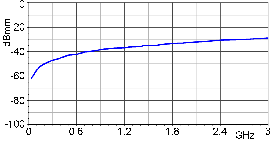 Frequency response